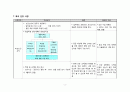 간호,case study,지역,중학교 3페이지