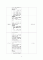 간호,case study,정신, 조현병, 우울증, depressive disorder, schizophrenia 25페이지