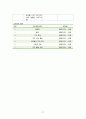 간호,case study,정신, 조현병, 우울증, depressive disorder, schizophrenia 27페이지