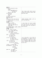 간호,case study,여성(병동), 난소 낭종(ovarian cystic tumor) 14페이지