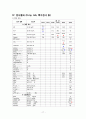 간호,case study,여성(병동), 난소 낭종(ovarian cystic tumor) 17페이지