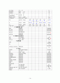 간호,case study,여성(병동), 난소 낭종(ovarian cystic tumor) 18페이지