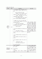 간호,case study,여성(병동), 난소 낭종(ovarian cystic tumor) 19페이지