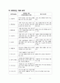 간호,case study,여성(병동), 난소 낭종(ovarian cystic tumor) 22페이지