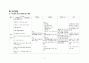 간호,case study,여성(병동), 난소 낭종(ovarian cystic tumor) 23페이지