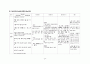 간호,case study,여성(병동), 난소 낭종(ovarian cystic tumor) 24페이지