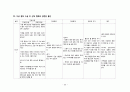 간호,case study,여성(병동), 난소 낭종(ovarian cystic tumor) 25페이지