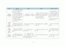 간호,사전 학습,신생아 중환자실,NICU 17페이지