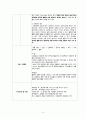 성인 간호, case study, 식도정맥류 (esophageal varix) 3페이지