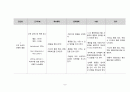 성인 간호, case study, 식도정맥류 (esophageal varix) 6페이지