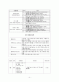 간호,성인(신경계), 임상 실습 일지 15페이지