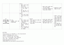 간호,성인 간호학, case study, 당뇨병 8페이지