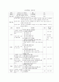 성인 간호, 심장판막 수술 후 환자의 심장재활교육안 2페이지