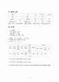 여성 간호, case study, 제왕절개분만(cesarean section) 10페이지