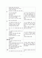 여성 간호, case study, 제왕절개분만(cesarean section) 17페이지