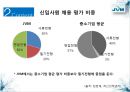 (주) JVM 사례로 본 기업의 인적자원관리 현황 및 분석 보고 16페이지