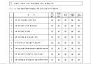 방송자막이 시청자 감정에 영향을 미치는가에 대한 분석 및 연구 16페이지