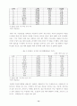 [졸업논문]이탈리아의 무역·투자환경 분석을 통한 한국·이탈리아간 무역·투자활동 증대방안 17페이지