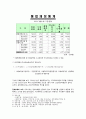 재정적자와 정부부채 7페이지