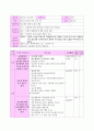 지역사회간호학 당뇨병 보건교육계획안 1페이지