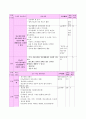 지역사회간호학 당뇨병 보건교육계획안 2페이지