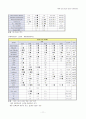 성인간호학 간경화 Liver Cirrhosis 내과 케이스 스터디 11페이지