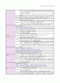 성인간호학 간경화 Liver Cirrhosis 내과 케이스 스터디 17페이지