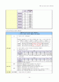 성인간호학 간경화 Liver Cirrhosis 내과 케이스 스터디 24페이지