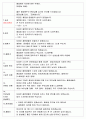 유치원 어린이집 졸업식 행사 사회 대본입니다. (졸업생/ 졸업식/ 진행자 대본) 6페이지