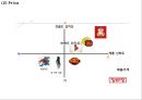 [ 정관장 마케팅사례 PPT ] 정관장 기업성공요인과 해외진출사례와 정관장 마케팅 SWOT,STP,4P전략분석과 미래방향연구 18페이지