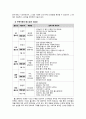 [한국어교육] 설득의 백화점 ‘홈쇼핑’ - TV홈쇼핑 채널 현황, TV홈쇼핑의 수사적 설득절략, 쇼핑 호스트의 구매 설득 말하기 양상 4페이지