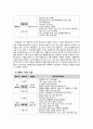 [한국어교육] 설득의 백화점 ‘홈쇼핑’ - TV홈쇼핑 채널 현황, TV홈쇼핑의 수사적 설득절략, 쇼핑 호스트의 구매 설득 말하기 양상 6페이지