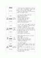 [한국어교육] 설득의 백화점 ‘홈쇼핑’ - TV홈쇼핑 채널 현황, TV홈쇼핑의 수사적 설득절략, 쇼핑 호스트의 구매 설득 말하기 양상 8페이지