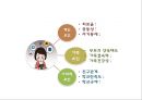 [ 스마트폰중독 실태와 해결방안연구 PPT ] 스마트폰중독 정의,증상,원인분석및 스마트폰중독 문제점과 해결방안연구 11페이지