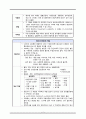 정신약물치료, 항정신병약물, 항불안제, 기분안정제, 항파킨슨약물, 진정제, 수면제, 알츠하이머병치료제 9페이지