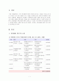 [외식산업의이해][김영란법][김영란][외식산업] 최근 1주일간 을 매일 기록하고 외식소비에 대한 소감작성, 김영란법 핵심내용, 외식산업의 영향 2페이지