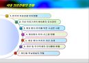 메디컬 위성방송채널 사업계획서 및 국내의료관광 현황 11페이지