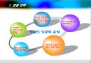 메디컬 위성방송채널 사업계획서 및 국내의료관광 현황 40페이지