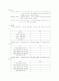 [사회복지조사론] 자신의 사회복지 관심분야에서 연구계획서를 작성한다고 가정하고, 연구문제, 가설, 독립변수, 종속변수를 기술하시오. 각 변수는 개념화와 조작화 단계를 거쳐야 하고, 3페이지