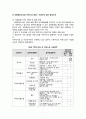 [도서관][도서관 아웃소싱] 도서관 아웃소싱 현황 및 실태(국립중앙도서관을 중심으로) 8페이지