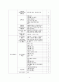 [도서관][도서관 아웃소싱] 도서관 아웃소싱 현황 및 실태(국립중앙도서관을 중심으로) 12페이지