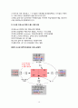 [도서관][도서관 아웃소싱] 도서관 아웃소싱 현황 및 실태(국립중앙도서관을 중심으로) 20페이지