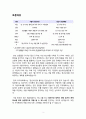 토론자료,찬반토론-청년수당,서울시청년수당 찬반토론자료 3페이지