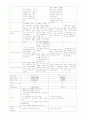 APN(Acute pyelonephritis) 급성 신우신염 케이스 스터디 A+ # 신우신염 케이스 스터디, 급성 신우신염 간호과정, 급성 신우신염 case, APN 케이스, APN CASE 5페이지