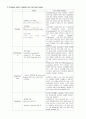 APN(Acute pyelonephritis) 급성 신우신염 케이스 스터디 A+ # 신우신염 케이스 스터디, 급성 신우신염 간호과정, 급성 신우신염 case, APN 케이스, APN CASE 10페이지