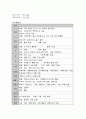 부비동염 케이스스터디, 부비동염 간호과정, 부비동염 CASE STUDY, 부비동염 사례연구, 부비동염 문헌고찰 7페이지