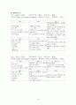 A+_Diffuse large cell type lymphoma(non-hodgkins lymphoma) 비호지킨병 케이스 스터디, non-hodgkins lymphoma CASE STUDY, non-hodgkins lymphoma case, non-hodgkins lymphoma 간호과정, non-hodgkins lymphoma 16페이지