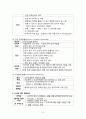 두부손상 Head injury (두부손상 정의, 두부손상 국소손상, 두부손상 손상에 따른 병태생리, 두부손상 임상증상, 두부손상 간호관리) 4페이지