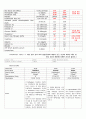 RCC(Renal cell carcinoma) 신세포암 케이스 스터디 - RCC CASE STUDY, RCC 케이스, 신세포암 케이스 스터디, 신세포암 CASE STUDY, 신세포암 간호과정, 신세포암 사례연구 3페이지