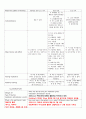 RCC(Renal cell carcinoma) 신세포암 케이스 스터디 - RCC CASE STUDY, RCC 케이스, 신세포암 케이스 스터디, 신세포암 CASE STUDY, 신세포암 간호과정, 신세포암 사례연구 6페이지